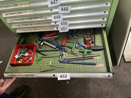 Ladeninhalt an Imbussschlüssel Ladeninhalt an Imbussschlüssel