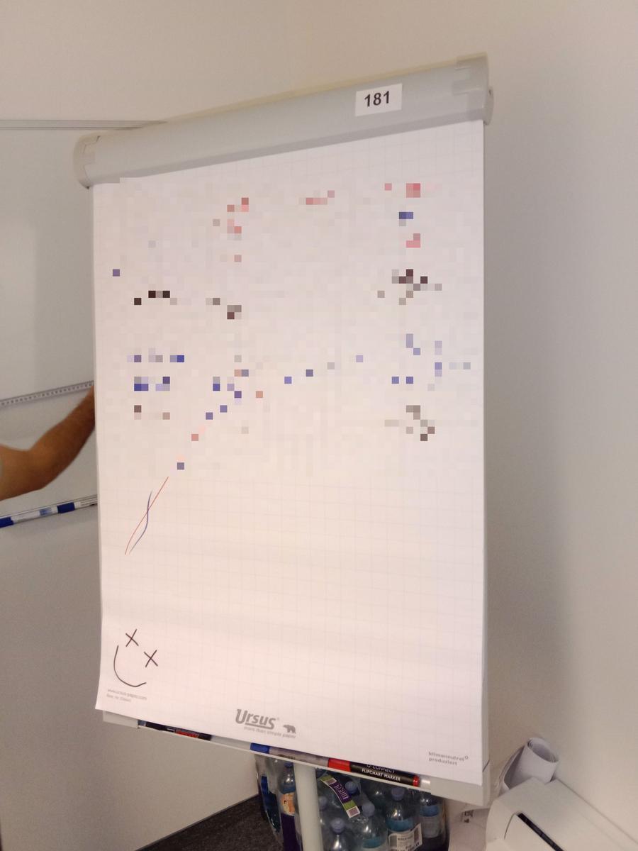 Flipchart ca.190/70 cm?d=2025-07-01 19:37:43